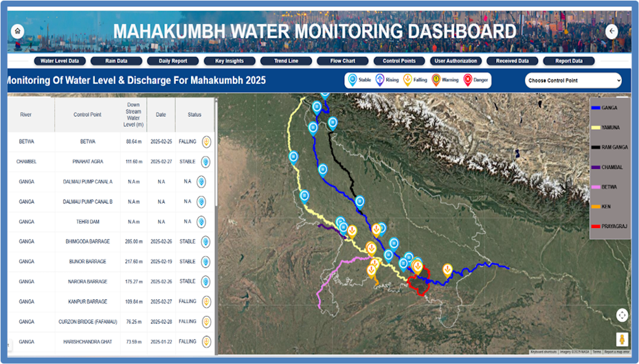 Water Monitoring System for Mahakumbh